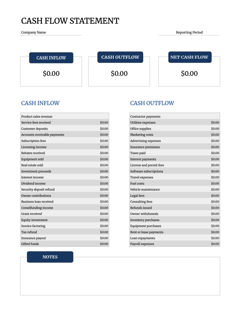 A blank cash flow statement template.